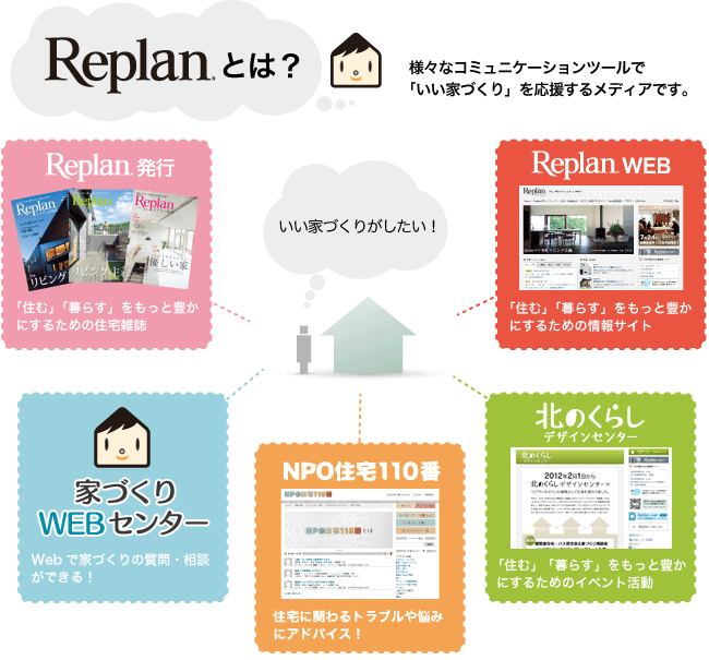 Replanとは？