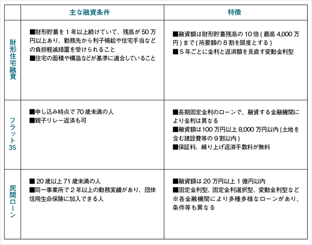 家づくり安心知識