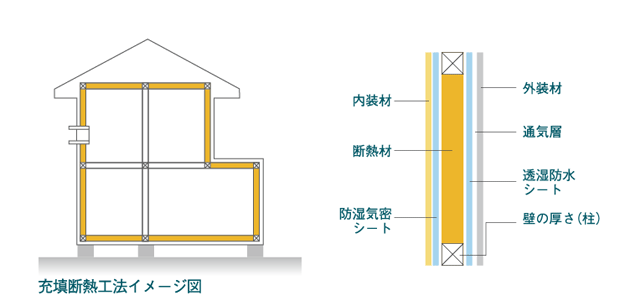 充填断熱：家づくり安心知識