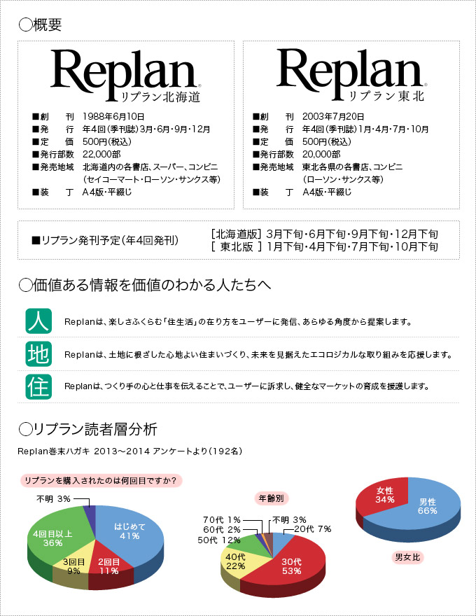 Replan広告掲載